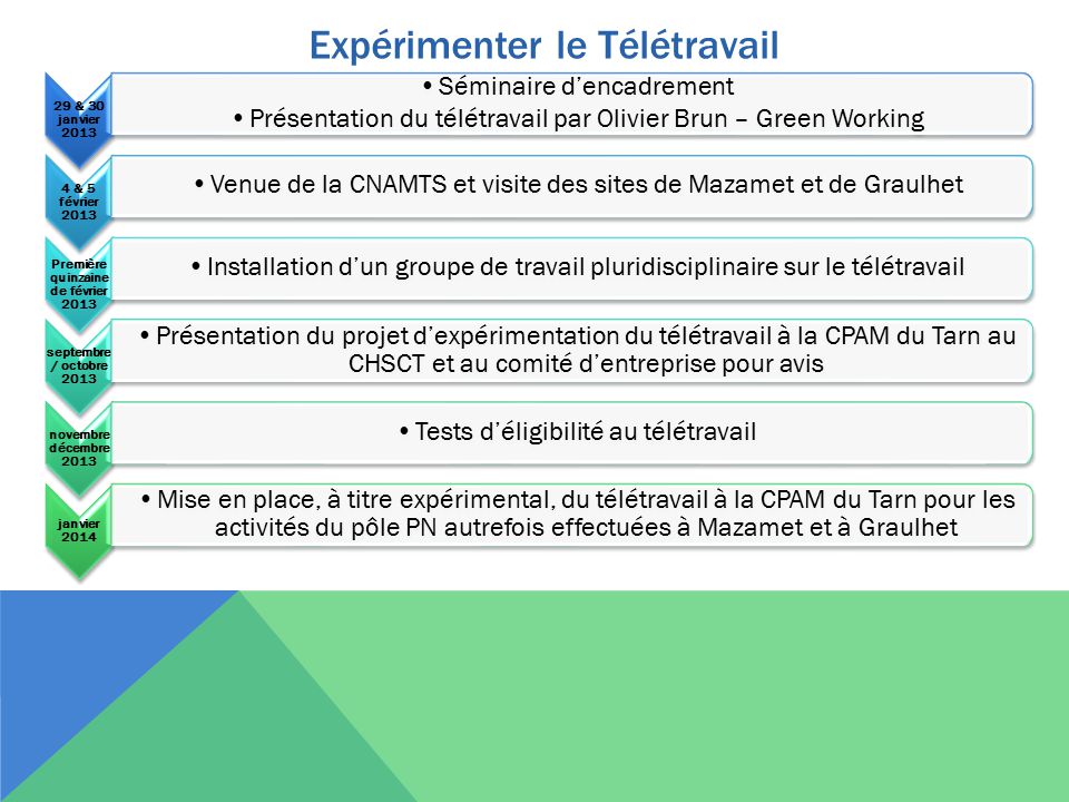 teletravail a la cpam