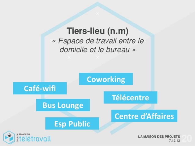 teletravail angers