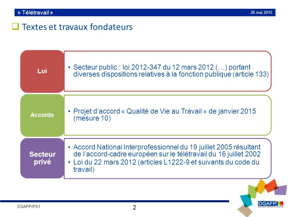 teletravail article 133
