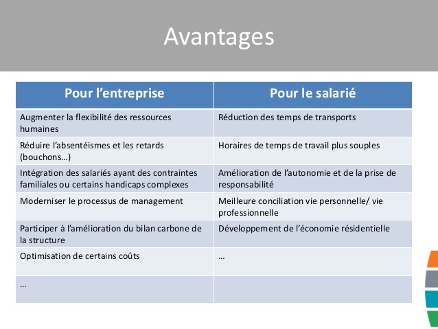 teletravail avantage