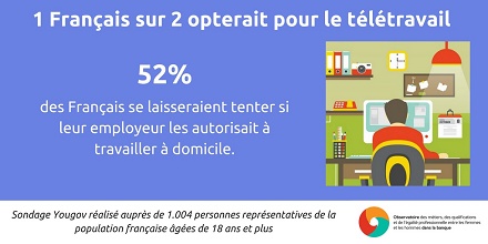 teletravail banque