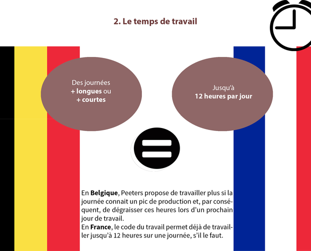 teletravail belgique legislation