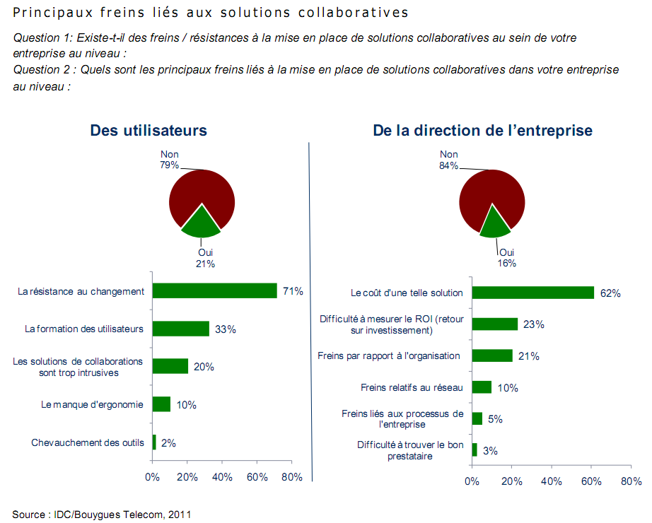 teletravail bouygues telecom