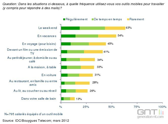 teletravail bouygues telecom
