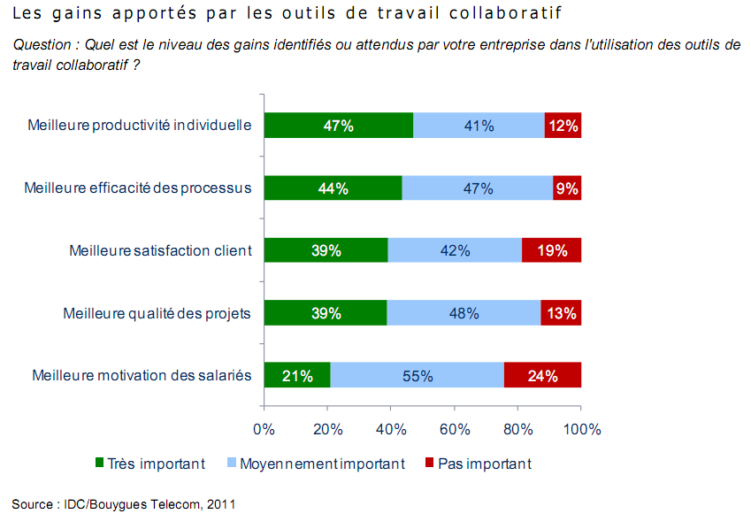 teletravail bouygues telecom