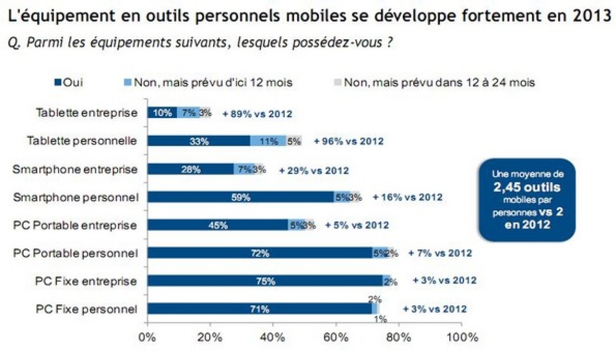 teletravail bouygues telecom