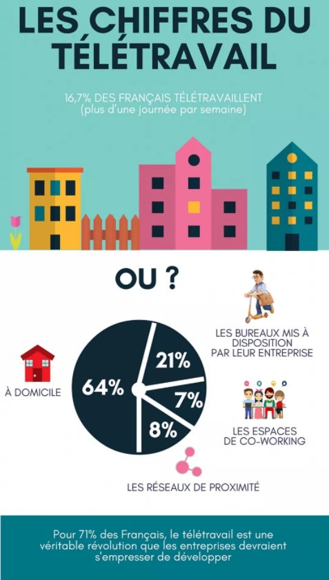 teletravail bretagne