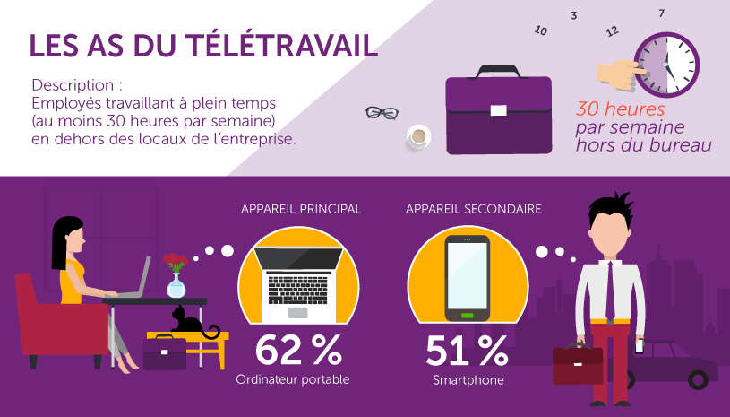 teletravail bureautique