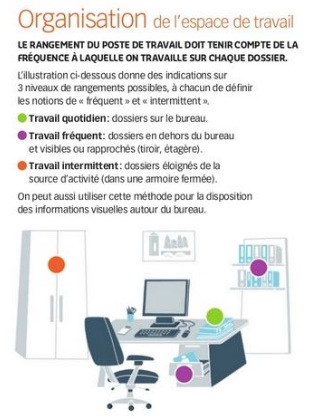 teletravail bureautique
