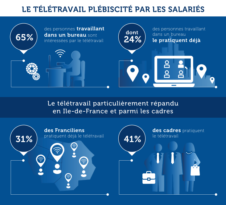teletravail c'est quoi