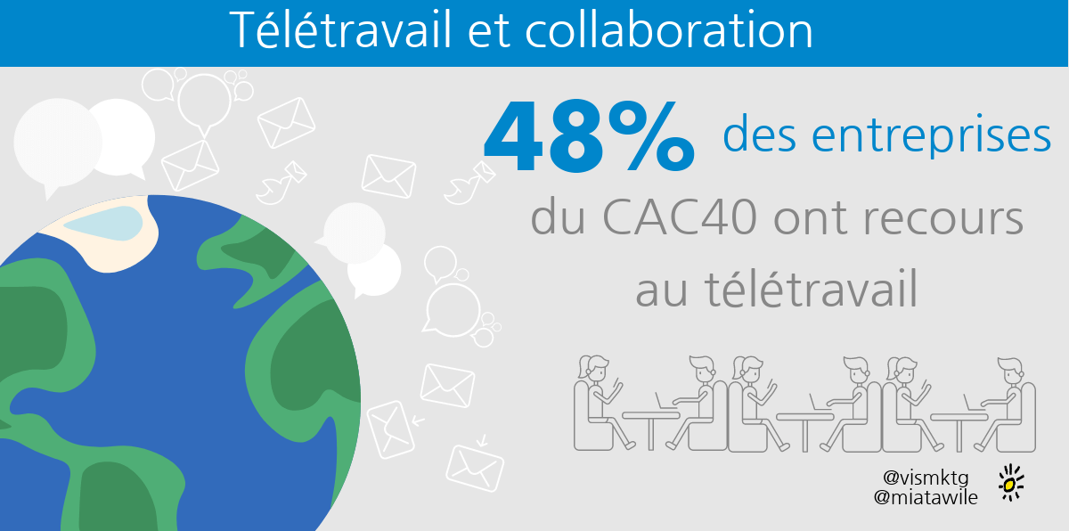 teletravail cac 40