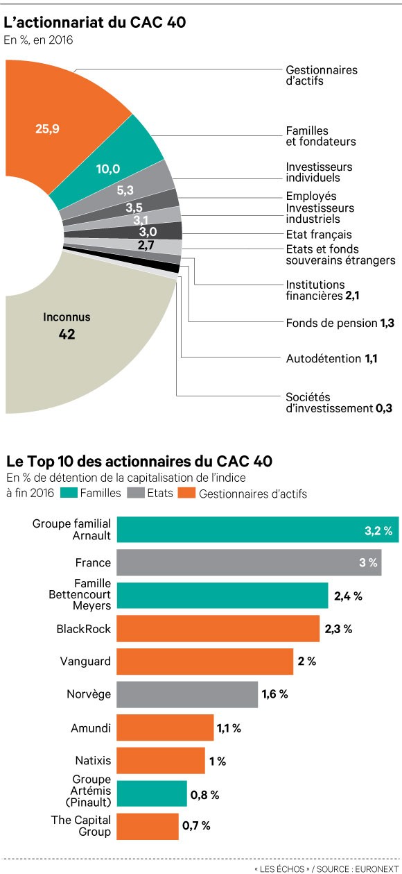 teletravail cac 40