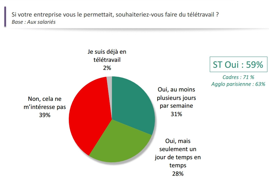 teletravail cac 40