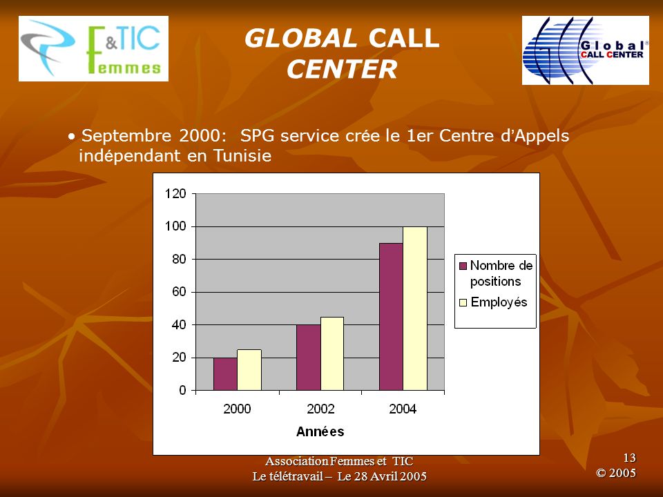 teletravail center