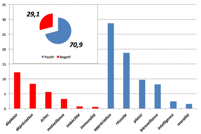 teletravail chiffres 2013