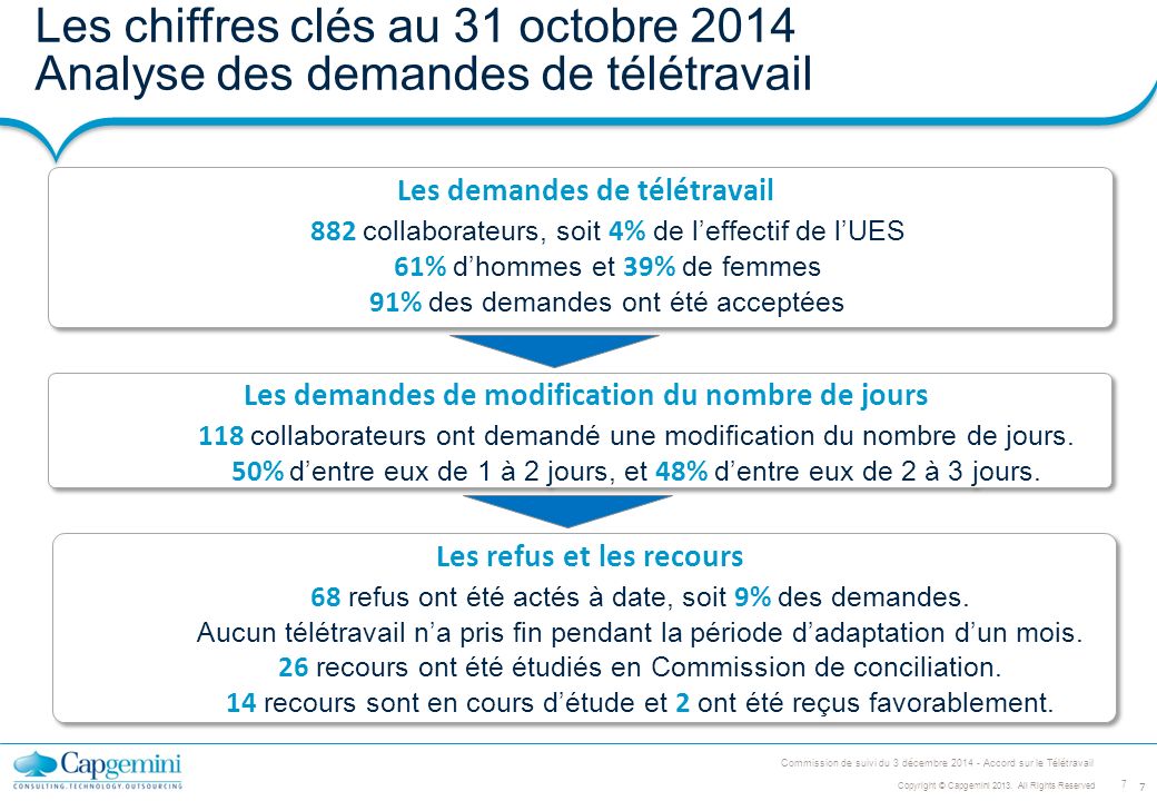 teletravail chiffres 2013