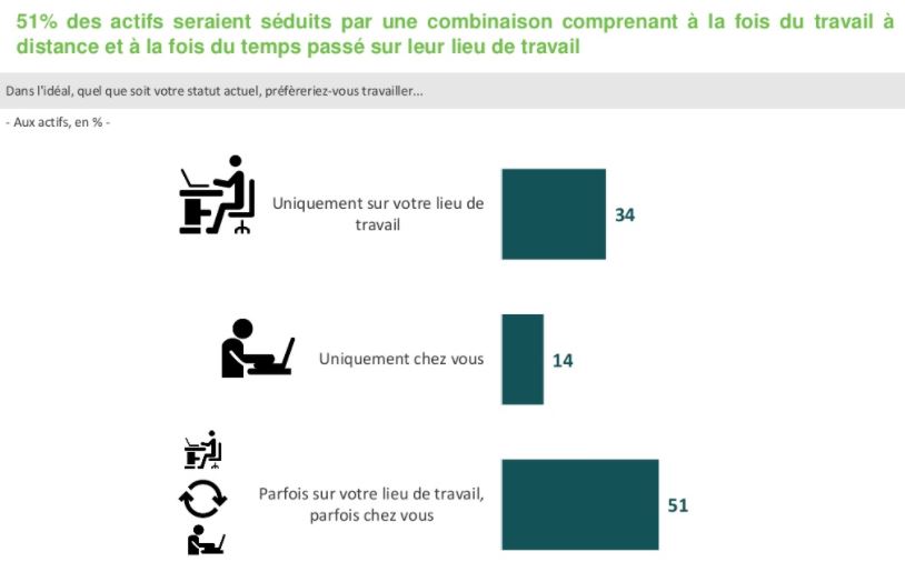 teletravail chiffres 2013