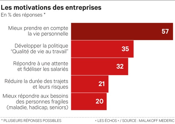 teletravail code du travail