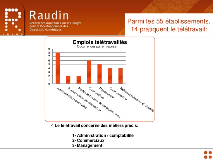 teletravail comptabilite