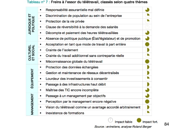 teletravail discrimination