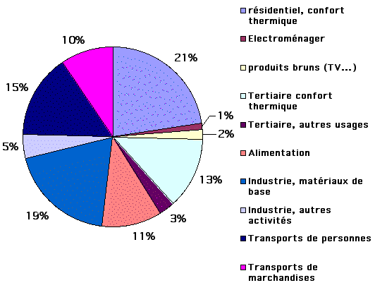 teletravail economie d'energie