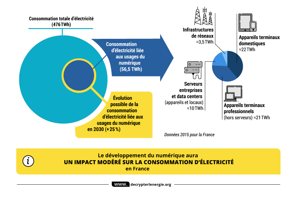 teletravail economie d'energie