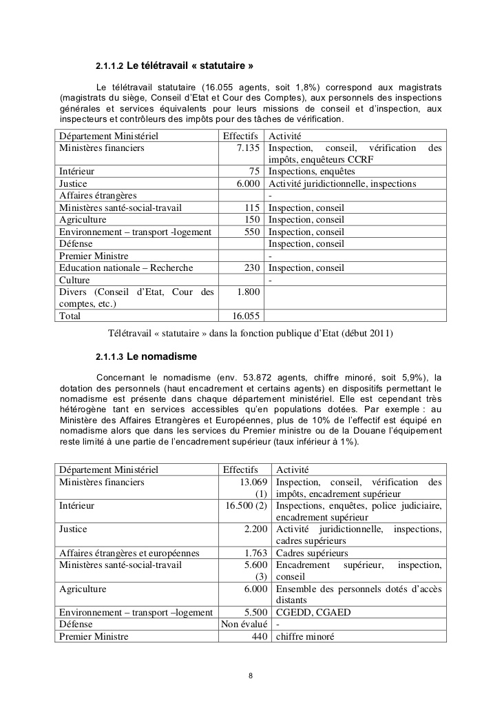teletravail education nationale