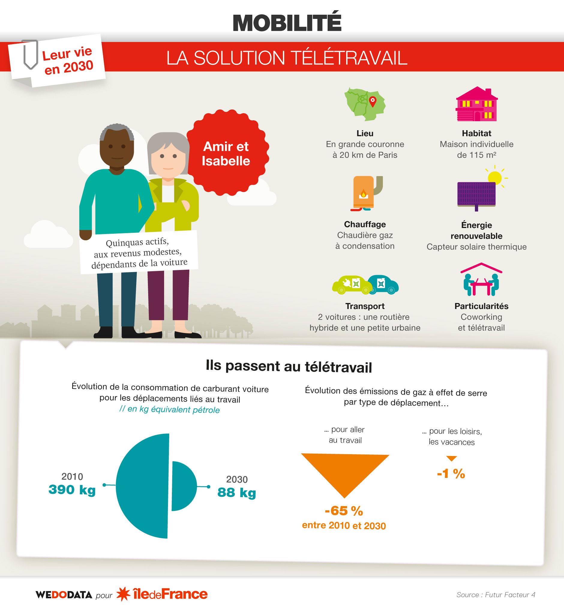 teletravail emploi etudiant