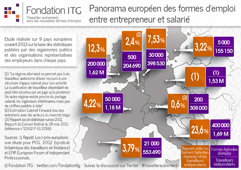 teletravail en europe