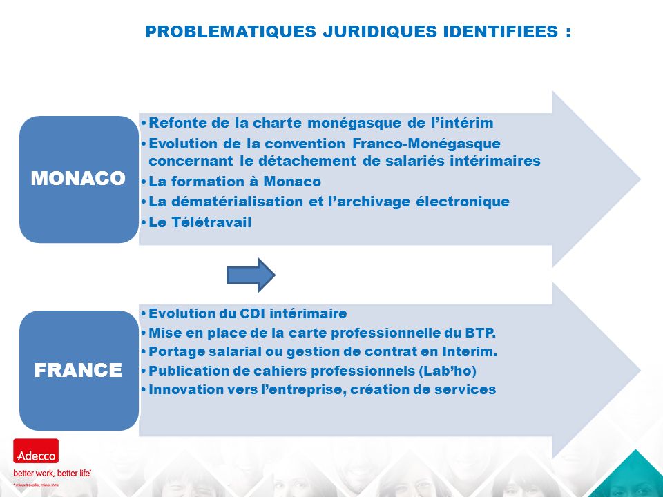 teletravail en interim