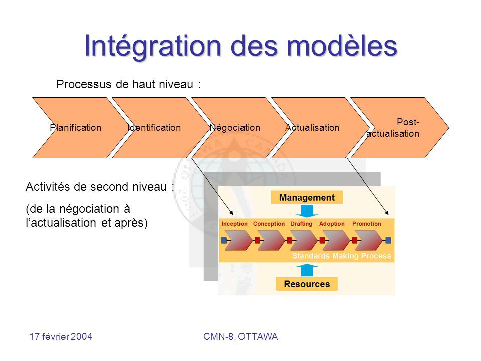 teletravail etapes