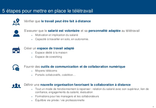 teletravail etapes