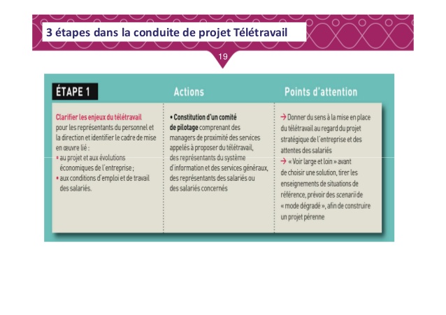 teletravail etapes