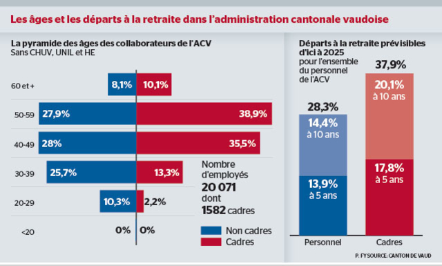teletravail etat de vaud