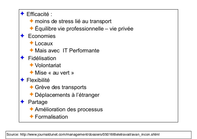 teletravail etranger