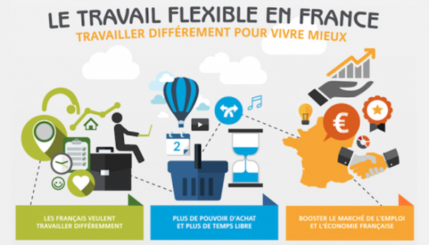 teletravail etude de marche