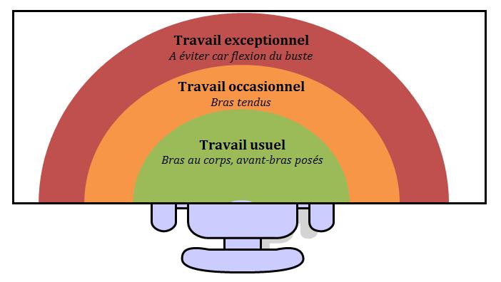 teletravail etymologie
