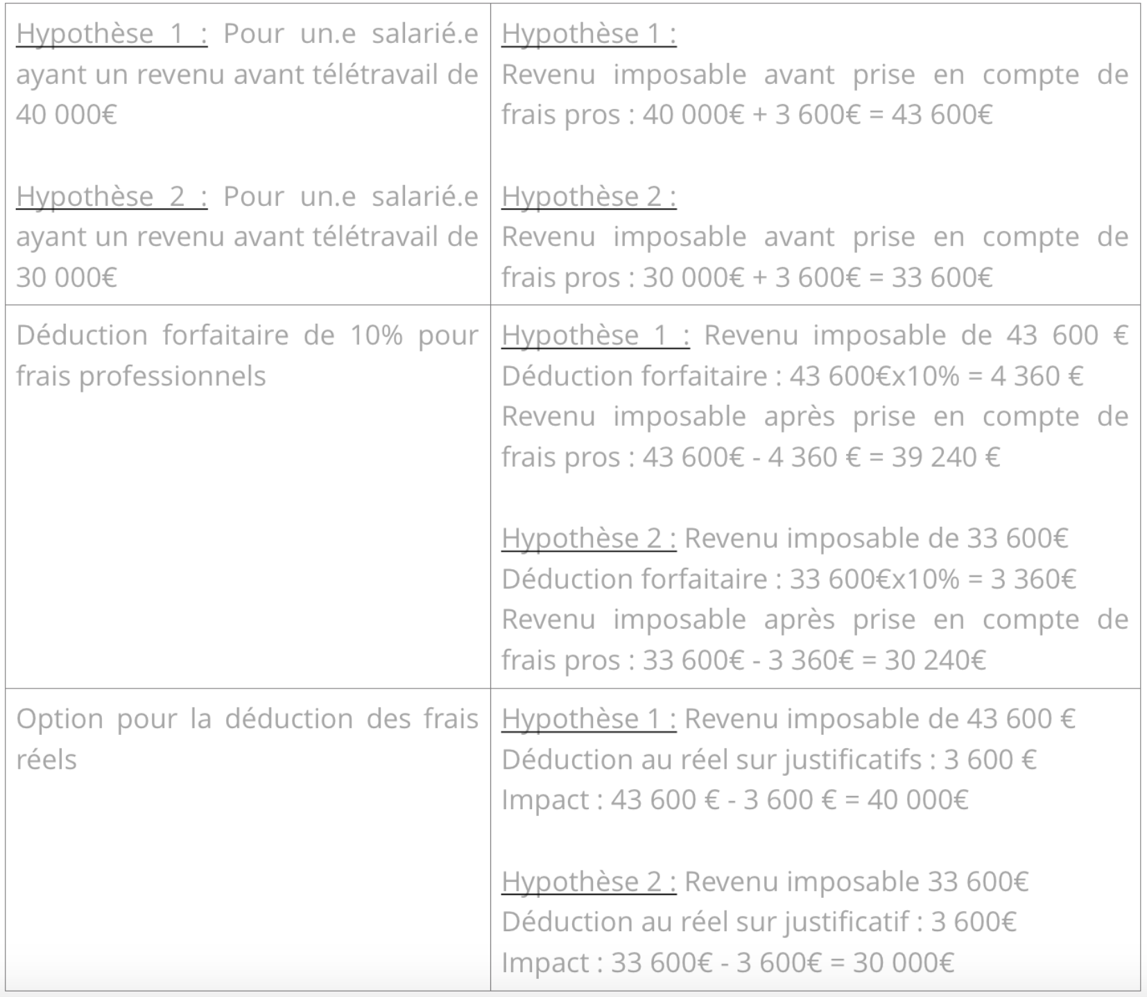 teletravail frais reel