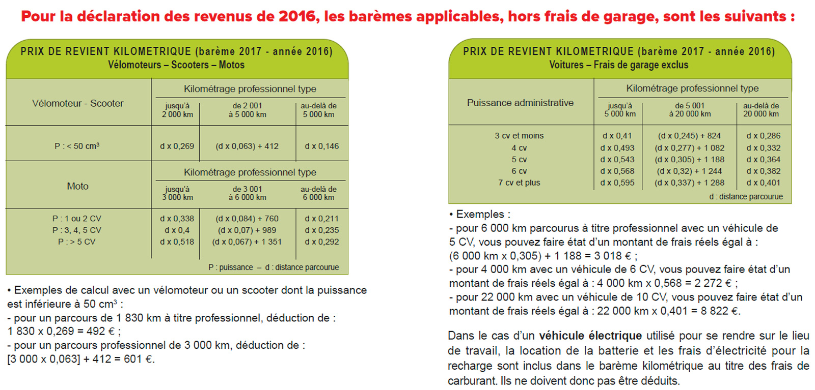 teletravail frais reel