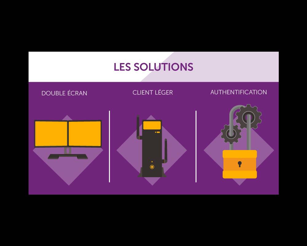 teletravail gain de productivite