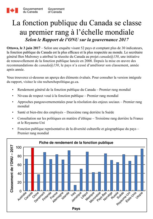teletravail gouvernement canada