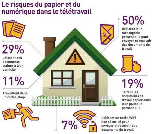 teletravail graphique