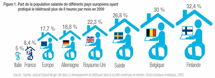 teletravail grenoble