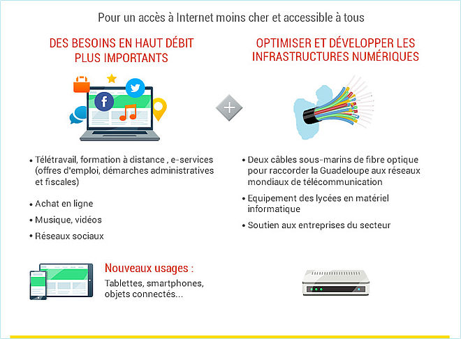 teletravail guadeloupe
