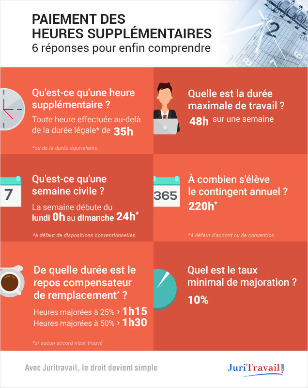 teletravail heures supplementaires