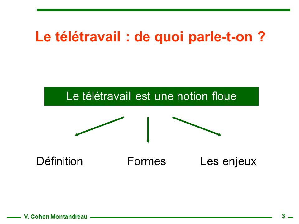teletravail historique