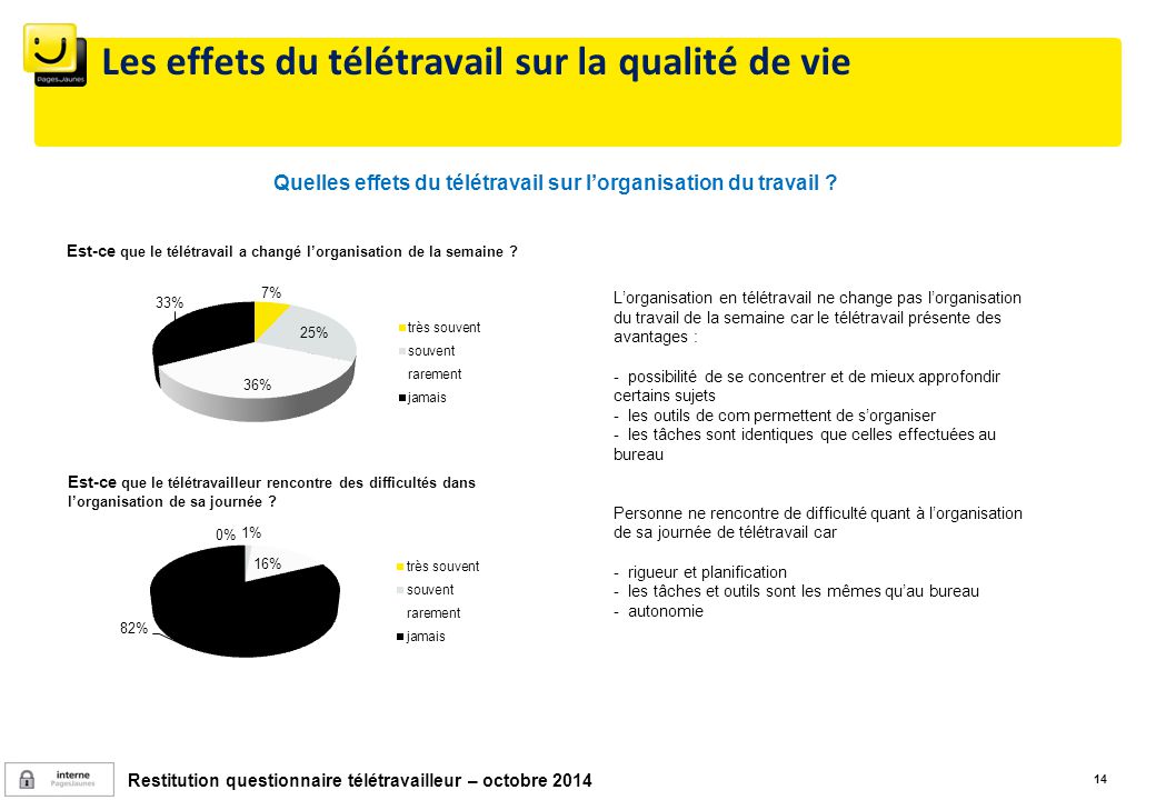 teletravail hotline