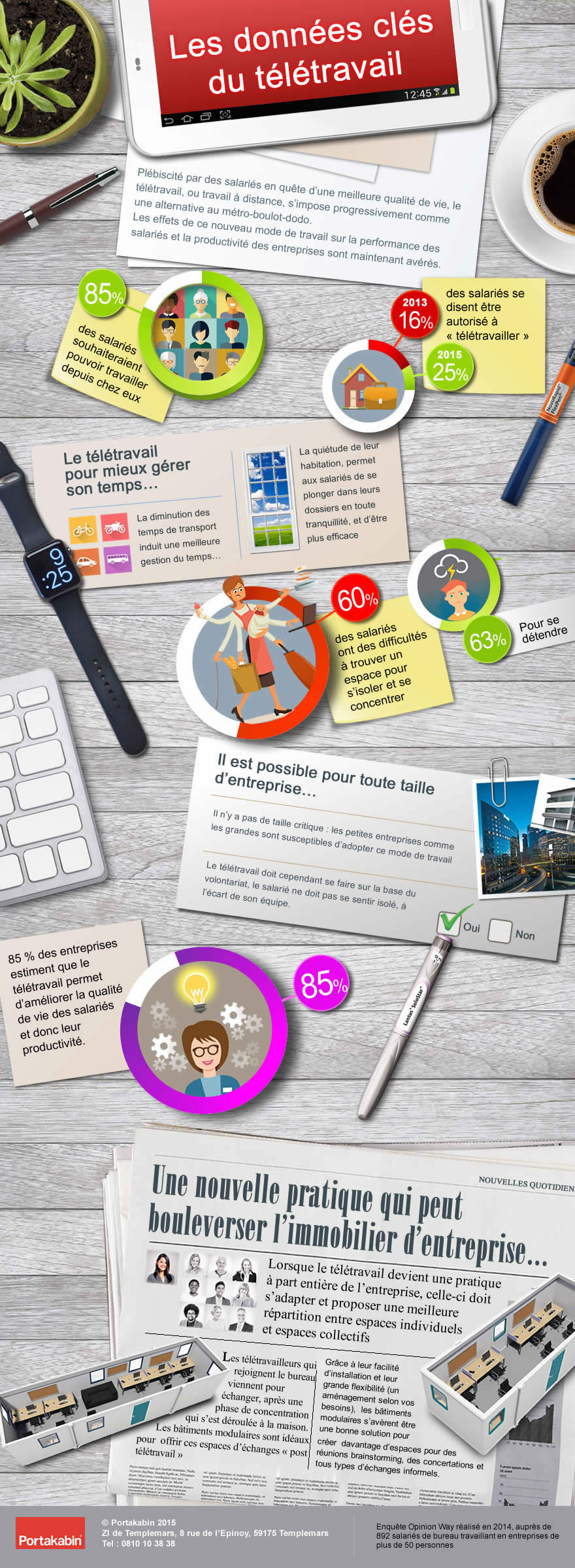 teletravail immobilier