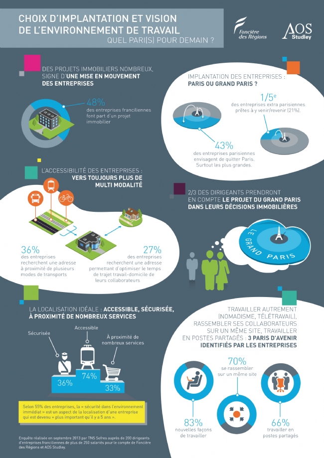 teletravail immobilier