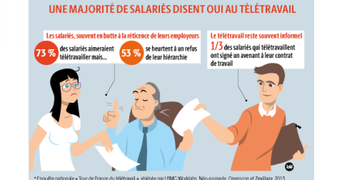 teletravail in english